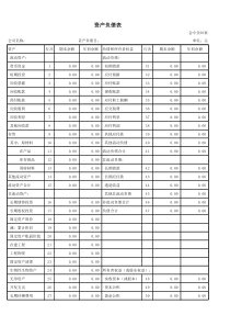 财务报表模板(2018年10月起会计准则及小企业会计准则)