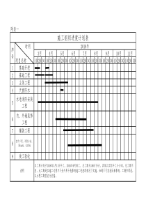 施工进度计划表--标准范本