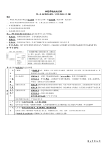 神经病学总结