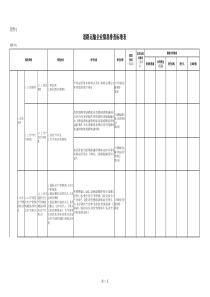 道路运输企业隐患排查标准表