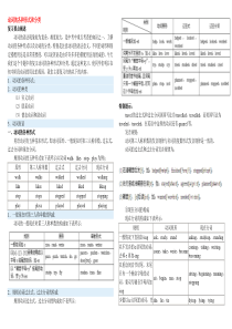 动词的各种形式和分类