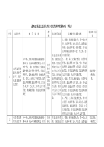 道路运输违法违规行为行政处罚具体裁量标准(试行)