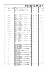 苗木清单报价汇总表
