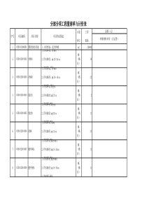 园林苗木清单