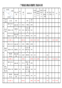 桥梁成本分析表