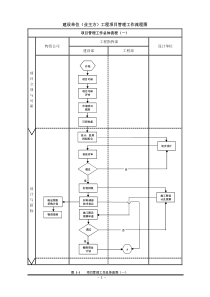 建设单位(业主方)工程项目管理流程图(最新整理)