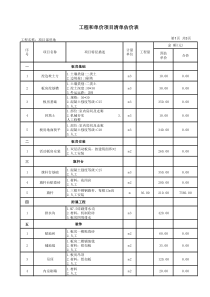 项目清单估价表