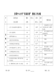 宝塔双高双普整改工作台账