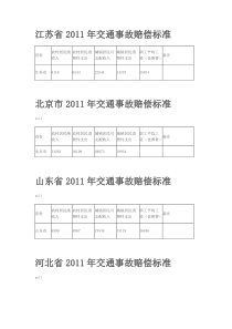 部分省XXXX年交通事故赔偿标准