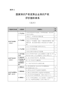 国家知识产权优势企业知识产权评价指标体系