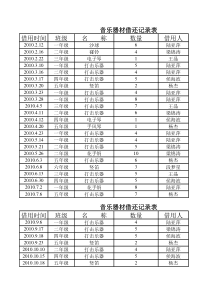 音乐器材使用记录表