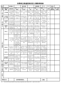 制造业生产车间基层岗位员工绩效考核表