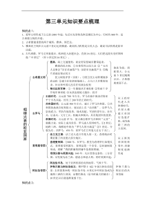 八年级历史与社会上知识要点梳理