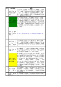 50种商业模式及案例-(自动保存的)