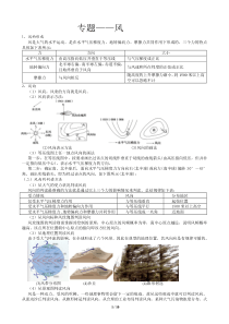 微专题——风