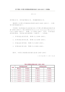 寿险经验生命表doc-关于颁布《中国人寿保险业经验生命表