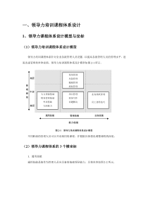 领导力课程体系(DOC)