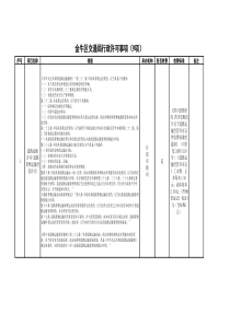 金牛区交通局行政许可事项(9项)