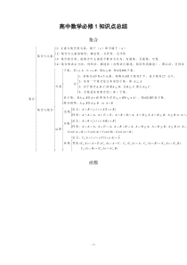 高中数学必修一知识点总结完整版