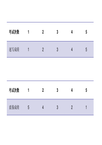 1.3.1单调性