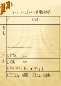 2.2.2对数函数及性质