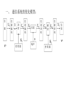 第五章信源编码