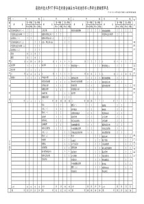 岭东科技大学97学年度财务金融系四年制进修部入学新生...