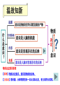 意识的能动作用.