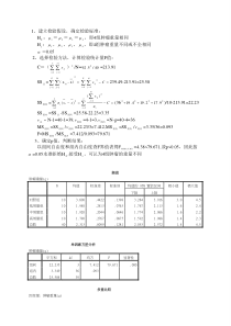 方差分析及统计图标