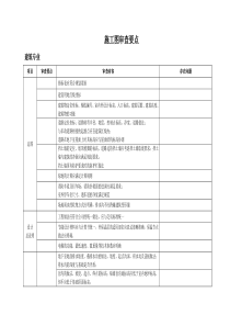 施工图各专业审查要点表