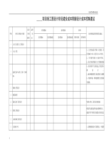 施工图设计阶段建安成本限额成本控制