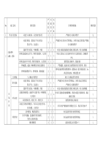 施工安全方案-JHA分析