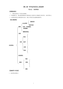 戊戌变法(一轮复习学案)