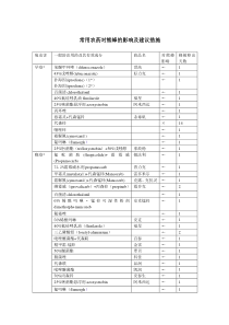 常用农药对熊蜂的影响及建议措施