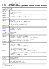 成人高考政治结构重点背诵整理