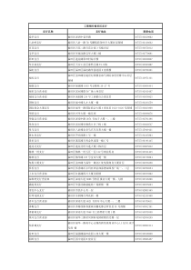 工商银行网点