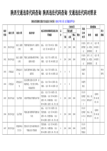 陕西交通违章代码查询对照表