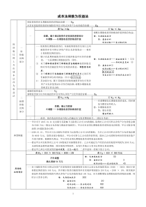 成本法转换为权益法转换解析(表格)转载