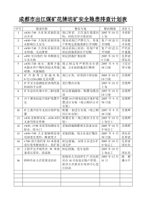 成都市出江煤矿花牌坊矿安全隐患排查计划表