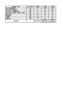 集装箱运输与货运代理实训课件1