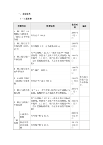 工行网上银行收费标准