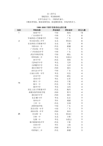 无私奉献1999~2006中国中学高考状元排行榜