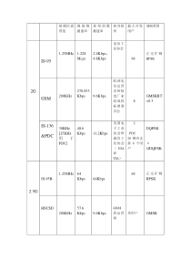 无线通信原理与应用课后题答案