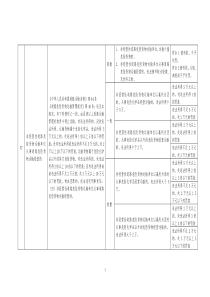 非经营性道路危险货物运输单位从事道路危险货物运输经