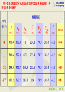 日光灯电路和功率因数的提高参考数据