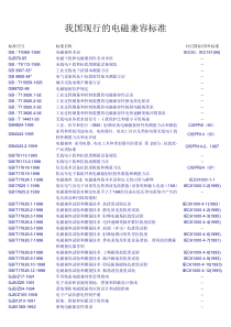 我国现行的电磁兼容标准