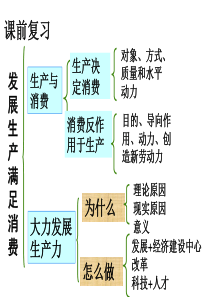 我国的基本经济制度2015.