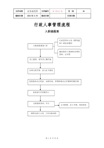 公司各项业务流程图