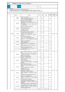 中粮置地安全文明施工评分表(持有型项目)