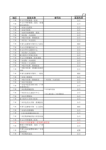 平安保险广东分公司认可医院列表